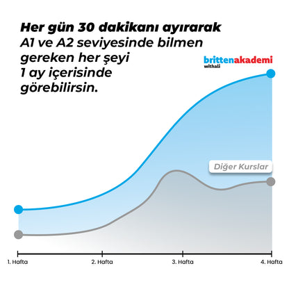İngilizce A1 + A2 Eğitim Paketi