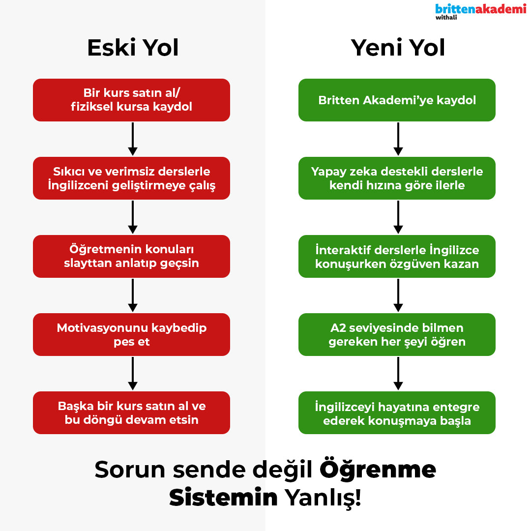 İngilizce A2 Eğitimi