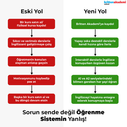 İngilizce A1 + A2 Eğitim Paketi