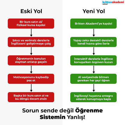İngilizce A1 Eğitimi
